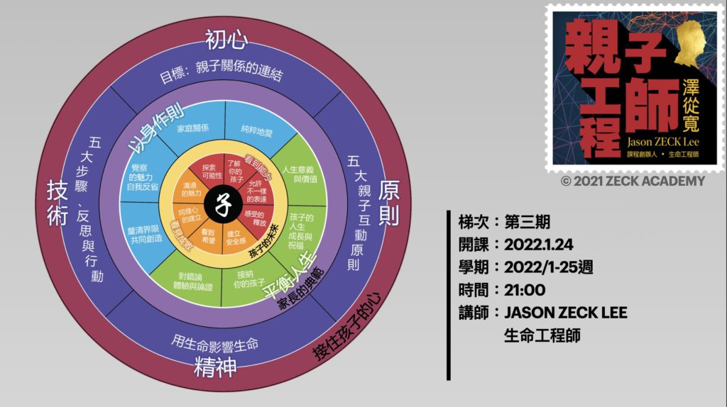 親子工程師第三班開始招生