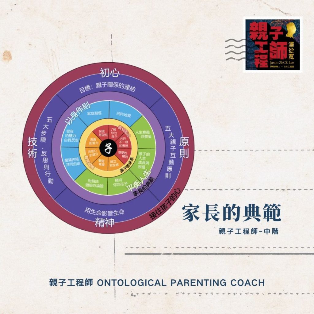 關於教養可以怎麼做